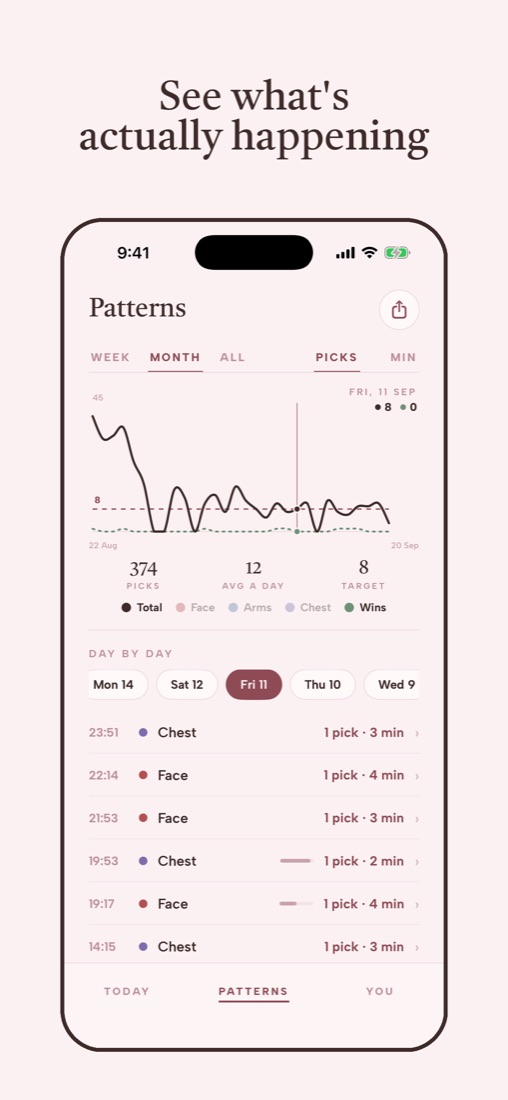Patterns: a chart of the week and month